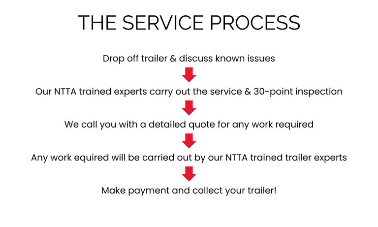 Cheshire Trailers | Horsebox Trailer Hire, Service, and Repairs | Graphic of the service process